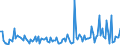 CN 90189085 /Exports /Unit = Prices (Euro/ton) /Partner: Sudan /Reporter: European Union /90189085:Instruments and Appliances Used in Medical, Surgical or Veterinary Sciences, N.e.s.