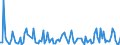 CN 90189085 /Exports /Unit = Prices (Euro/ton) /Partner: Sierra Leone /Reporter: European Union /90189085:Instruments and Appliances Used in Medical, Surgical or Veterinary Sciences, N.e.s.