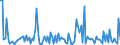 CN 90189085 /Exports /Unit = Prices (Euro/ton) /Partner: Benin /Reporter: European Union /90189085:Instruments and Appliances Used in Medical, Surgical or Veterinary Sciences, N.e.s.