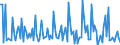 CN 90189085 /Exports /Unit = Prices (Euro/ton) /Partner: Cameroon /Reporter: European Union /90189085:Instruments and Appliances Used in Medical, Surgical or Veterinary Sciences, N.e.s.