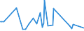 CN 90189085 /Exports /Unit = Prices (Euro/ton) /Partner: St. Helena /Reporter: European Union /90189085:Instruments and Appliances Used in Medical, Surgical or Veterinary Sciences, N.e.s.