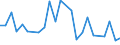 KN 90211910 /Exporte /Einheit = Preise (Euro/Tonne) /Partnerland: Litauen /Meldeland: Europäische Union /90211910:Apparate, Orthopaedische, und Andere Orthopaedische Vorrichtungen (Ausg. Kuenstliche Gelenke)