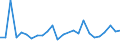 KN 90211910 /Exporte /Einheit = Preise (Euro/Tonne) /Partnerland: Polen /Meldeland: Europäische Union /90211910:Apparate, Orthopaedische, und Andere Orthopaedische Vorrichtungen (Ausg. Kuenstliche Gelenke)