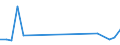 KN 90211910 /Exporte /Einheit = Preise (Euro/Tonne) /Partnerland: Senegal /Meldeland: Europäische Union /90211910:Apparate, Orthopaedische, und Andere Orthopaedische Vorrichtungen (Ausg. Kuenstliche Gelenke)