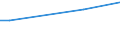 CN 90213010 /Exports /Unit = Prices (Euro/ton) /Partner: Luxembourg /Reporter: European Union /90213010:Ocular Protheses