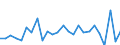 KN 90213090 /Exporte /Einheit = Preise (Euro/Tonne) /Partnerland: Niederlande /Meldeland: Europäische Union /90213090:Prothesen und Andere Waren der Prothetik (Ausg. Zahnprothetik Sowie Augenprothesen)