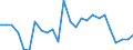 KN 90213090 /Exporte /Einheit = Preise (Euro/Tonne) /Partnerland: Deutschland /Meldeland: Europäische Union /90213090:Prothesen und Andere Waren der Prothetik (Ausg. Zahnprothetik Sowie Augenprothesen)