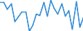 KN 90213090 /Exporte /Einheit = Preise (Euro/Tonne) /Partnerland: Italien /Meldeland: Europäische Union /90213090:Prothesen und Andere Waren der Prothetik (Ausg. Zahnprothetik Sowie Augenprothesen)