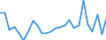 KN 90213090 /Exporte /Einheit = Preise (Euro/Tonne) /Partnerland: Ver.koenigreich /Meldeland: Europäische Union /90213090:Prothesen und Andere Waren der Prothetik (Ausg. Zahnprothetik Sowie Augenprothesen)