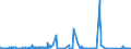 CN 90222100 /Exports /Unit = Prices (Euro/suppl. units) /Partner: Denmark /Reporter: Eur27_2020 /90222100:Apparatus Based on the use of Alpha, Beta or Gamma Radiations, for Medical, Surgical, Dental or Veterinary Uses