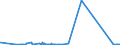 CN 90222100 /Exports /Unit = Prices (Euro/suppl. units) /Partner: Luxembourg /Reporter: Eur27_2020 /90222100:Apparatus Based on the use of Alpha, Beta or Gamma Radiations, for Medical, Surgical, Dental or Veterinary Uses