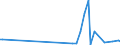 KN 90229000 /Exporte /Einheit = Preise (Euro/Tonne) /Partnerland: Liechtenstein /Meldeland: Europäische Union /90229000:Vorrichtungen (Andere als R”ntgenr”hren), zum Erzeugen von R”ntgenstrahlen, Hochspannungsgeneratoren, Schaltpulte, Durchleuchtungsschirme, Untersuchungstische `behandlungstische`, -sessel und Dergl. Sowie Allgemein Teile und Zubeh”r fr Waren der Pos. 9022, A.n.g.