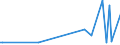 KN 90229000 /Exporte /Einheit = Preise (Euro/Tonne) /Partnerland: San Marino /Meldeland: Europäische Union /90229000:Vorrichtungen (Andere als R”ntgenr”hren), zum Erzeugen von R”ntgenstrahlen, Hochspannungsgeneratoren, Schaltpulte, Durchleuchtungsschirme, Untersuchungstische `behandlungstische`, -sessel und Dergl. Sowie Allgemein Teile und Zubeh”r fr Waren der Pos. 9022, A.n.g.