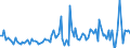 KN 90229000 /Exporte /Einheit = Preise (Euro/Tonne) /Partnerland: Russland /Meldeland: Europäische Union /90229000:Vorrichtungen (Andere als R”ntgenr”hren), zum Erzeugen von R”ntgenstrahlen, Hochspannungsgeneratoren, Schaltpulte, Durchleuchtungsschirme, Untersuchungstische `behandlungstische`, -sessel und Dergl. Sowie Allgemein Teile und Zubeh”r fr Waren der Pos. 9022, A.n.g.