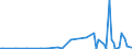 KN 90229000 /Exporte /Einheit = Preise (Euro/Tonne) /Partnerland: Dem. Rep. Kongo /Meldeland: Europäische Union /90229000:Vorrichtungen (Andere als R”ntgenr”hren), zum Erzeugen von R”ntgenstrahlen, Hochspannungsgeneratoren, Schaltpulte, Durchleuchtungsschirme, Untersuchungstische `behandlungstische`, -sessel und Dergl. Sowie Allgemein Teile und Zubeh”r fr Waren der Pos. 9022, A.n.g.