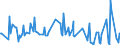 KN 90229010 /Exporte /Einheit = Preise (Euro/Tonne) /Partnerland: Griechenland /Meldeland: Europäische Union /90229010:R”ntgenschirme, Einschl. Verst„rkerfolien; Streustrahlenraster