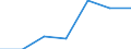 KN 90229010 /Exporte /Einheit = Preise (Euro/Tonne) /Partnerland: Schweiz /Meldeland: Europäische Union /90229010:R”ntgenschirme, Einschl. Verst„rkerfolien; Streustrahlenraster