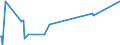 KN 90229010 /Exporte /Einheit = Preise (Euro/Tonne) /Partnerland: Lettland /Meldeland: Europäische Union /90229010:R”ntgenschirme, Einschl. Verst„rkerfolien; Streustrahlenraster