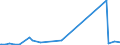 KN 90229010 /Exporte /Einheit = Preise (Euro/Tonne) /Partnerland: Litauen /Meldeland: Europäische Union /90229010:R”ntgenschirme, Einschl. Verst„rkerfolien; Streustrahlenraster