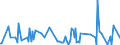 KN 90229010 /Exporte /Einheit = Preise (Euro/Tonne) /Partnerland: Tschechien /Meldeland: Europäische Union /90229010:R”ntgenschirme, Einschl. Verst„rkerfolien; Streustrahlenraster