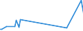 KN 90229010 /Exporte /Einheit = Preise (Euro/Tonne) /Partnerland: Weissrussland /Meldeland: Europäische Union /90229010:R”ntgenschirme, Einschl. Verst„rkerfolien; Streustrahlenraster