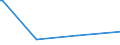 KN 90229010 /Exporte /Einheit = Preise (Euro/Tonne) /Partnerland: Slowenien /Meldeland: Europäische Union /90229010:R”ntgenschirme, Einschl. Verst„rkerfolien; Streustrahlenraster