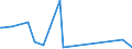 KN 90229010 /Exporte /Einheit = Preise (Euro/Tonne) /Partnerland: Kroatien /Meldeland: Europäische Union /90229010:R”ntgenschirme, Einschl. Verst„rkerfolien; Streustrahlenraster