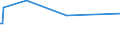 KN 90229010 /Exporte /Einheit = Preise (Euro/Tonne) /Partnerland: Ehem.jug.rep.mazed /Meldeland: Europäische Union /90229010:R”ntgenschirme, Einschl. Verst„rkerfolien; Streustrahlenraster