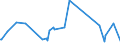 KN 90229010 /Exporte /Einheit = Preise (Euro/Tonne) /Partnerland: Marokko /Meldeland: Europäische Union /90229010:R”ntgenschirme, Einschl. Verst„rkerfolien; Streustrahlenraster