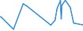 KN 90229010 /Exporte /Einheit = Preise (Euro/Tonne) /Partnerland: Tunesien /Meldeland: Europäische Union /90229010:R”ntgenschirme, Einschl. Verst„rkerfolien; Streustrahlenraster