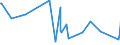 KN 90229010 /Exporte /Einheit = Preise (Euro/Tonne) /Partnerland: Aegypten /Meldeland: Europäische Union /90229010:R”ntgenschirme, Einschl. Verst„rkerfolien; Streustrahlenraster