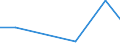 KN 90229010 /Exporte /Einheit = Preise (Euro/Tonne) /Partnerland: Ghana /Meldeland: Europäische Union /90229010:R”ntgenschirme, Einschl. Verst„rkerfolien; Streustrahlenraster