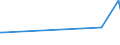 KN 90229010 /Exporte /Einheit = Preise (Euro/Tonne) /Partnerland: Gabun /Meldeland: Europäische Union /90229010:R”ntgenschirme, Einschl. Verst„rkerfolien; Streustrahlenraster