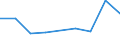 KN 90229010 /Exporte /Einheit = Preise (Euro/Tonne) /Partnerland: Reunion /Meldeland: Europäische Union /90229010:R”ntgenschirme, Einschl. Verst„rkerfolien; Streustrahlenraster