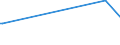 KN 90229010 /Exporte /Einheit = Preise (Euro/Tonne) /Partnerland: Sambia /Meldeland: Europäische Union /90229010:R”ntgenschirme, Einschl. Verst„rkerfolien; Streustrahlenraster