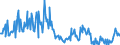 KN 90229090 /Exporte /Einheit = Preise (Euro/Tonne) /Partnerland: Italien /Meldeland: Europäische Union /90229090:Vorrichtungen (Andere als R”ntgenr”hren), zum Erzeugen von R”ntgenstrahlen, Hochspannungsgeneratoren, Schaltpulte, Untersuchungstische `behandlungstische`, Untersuchungssessel und Dergl. Sowie Allgemein Teile und Zubeh”r fr Waren der Pos. 9022, A.n.g.