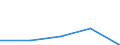 KN 90229090 /Exporte /Einheit = Preise (Euro/Tonne) /Partnerland: Sowjetunion /Meldeland: Europäische Union /90229090:Vorrichtungen (Andere als R”ntgenr”hren), zum Erzeugen von R”ntgenstrahlen, Hochspannungsgeneratoren, Schaltpulte, Untersuchungstische `behandlungstische`, Untersuchungssessel und Dergl. Sowie Allgemein Teile und Zubeh”r fr Waren der Pos. 9022, A.n.g.