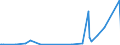 KN 90229090 /Exporte /Einheit = Preise (Euro/Tonne) /Partnerland: Aequat.guin. /Meldeland: Europäische Union /90229090:Vorrichtungen (Andere als R”ntgenr”hren), zum Erzeugen von R”ntgenstrahlen, Hochspannungsgeneratoren, Schaltpulte, Untersuchungstische `behandlungstische`, Untersuchungssessel und Dergl. Sowie Allgemein Teile und Zubeh”r fr Waren der Pos. 9022, A.n.g.