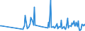 CN 90241010 /Exports /Unit = Prices (Euro/ton) /Partner: France /Reporter: European Union /90241010:Electronic Machines and Appliances for Testing the Mechanical Properties of Metals