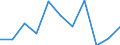 CN 90241010 /Exports /Unit = Prices (Euro/ton) /Partner: Belgium/Luxembourg /Reporter: European Union /90241010:Electronic Machines and Appliances for Testing the Mechanical Properties of Metals