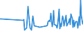 CN 90241010 /Exports /Unit = Prices (Euro/ton) /Partner: Netherlands /Reporter: European Union /90241010:Electronic Machines and Appliances for Testing the Mechanical Properties of Metals