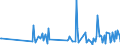 CN 90241010 /Exports /Unit = Prices (Euro/ton) /Partner: United Kingdom /Reporter: European Union /90241010:Electronic Machines and Appliances for Testing the Mechanical Properties of Metals