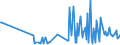 CN 90241010 /Exports /Unit = Prices (Euro/ton) /Partner: Denmark /Reporter: European Union /90241010:Electronic Machines and Appliances for Testing the Mechanical Properties of Metals