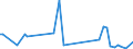 CN 90241010 /Exports /Unit = Prices (Euro/ton) /Partner: Greece /Reporter: European Union /90241010:Electronic Machines and Appliances for Testing the Mechanical Properties of Metals