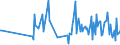 CN 90241010 /Exports /Unit = Prices (Euro/ton) /Partner: Spain /Reporter: European Union /90241010:Electronic Machines and Appliances for Testing the Mechanical Properties of Metals