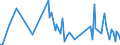 CN 90241010 /Exports /Unit = Prices (Euro/ton) /Partner: Finland /Reporter: European Union /90241010:Electronic Machines and Appliances for Testing the Mechanical Properties of Metals