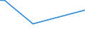 CN 90241010 /Exports /Unit = Prices (Euro/ton) /Partner: Liechtenstein /Reporter: European Union /90241010:Electronic Machines and Appliances for Testing the Mechanical Properties of Metals