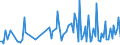 CN 90241010 /Exports /Unit = Prices (Euro/ton) /Partner: Austria /Reporter: European Union /90241010:Electronic Machines and Appliances for Testing the Mechanical Properties of Metals