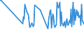 CN 90241010 /Exports /Unit = Prices (Euro/ton) /Partner: Switzerland /Reporter: European Union /90241010:Electronic Machines and Appliances for Testing the Mechanical Properties of Metals