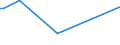 CN 90241010 /Exports /Unit = Prices (Euro/ton) /Partner: Estonia /Reporter: European Union /90241010:Electronic Machines and Appliances for Testing the Mechanical Properties of Metals